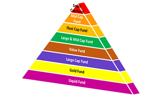 The Power of Diversification in Financial Planning: Your Smarter Path to Wealth Creation